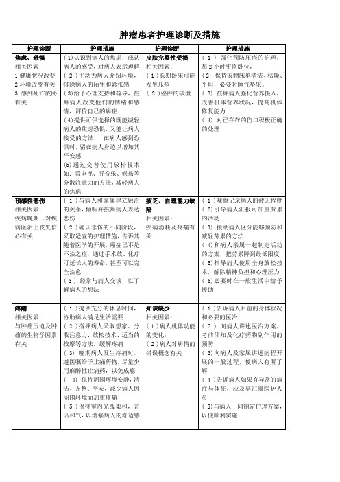 肿瘤患者护理诊断及措施