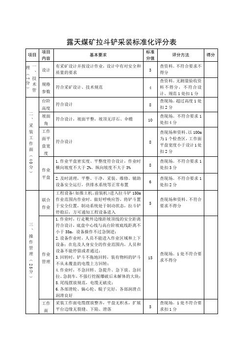 露天煤矿拉斗铲采装标准化评分表