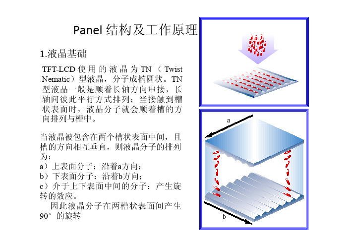 液晶面板的结构及原理