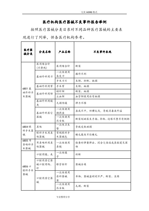 医疗机构医疗器械不良事件报告举例