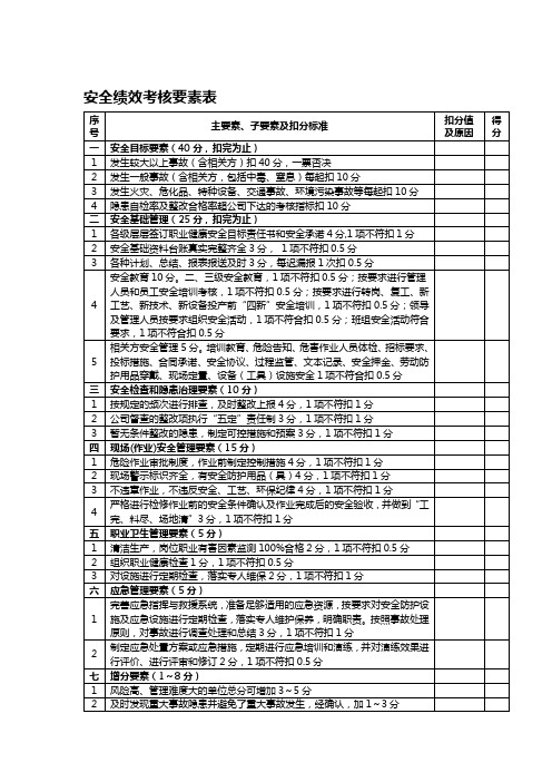 安全绩效考核要素表