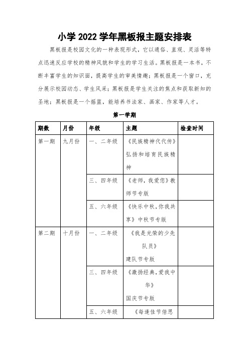 小学2022学年黑板报主题安排表