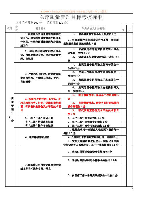 医疗质量管理考核标准