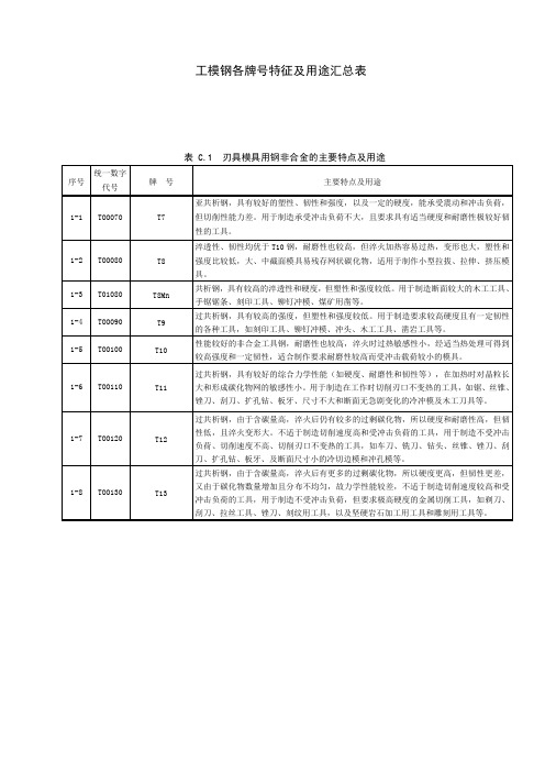 工模钢各牌号特征及用途汇总表