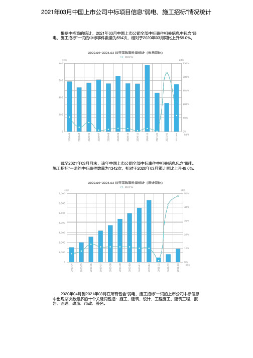 2021年03月中国上市公司中标项目信息“弱电、施工招标”情况统计