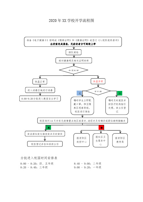 2020春季开学流程图.doc