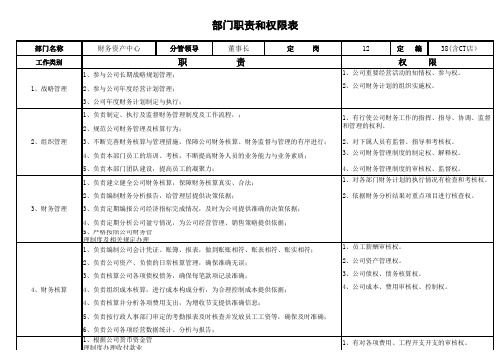 财务部门职责表 架构图