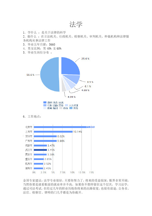 大学专业详细介绍之法学(专业学什么、做什么、专家建议)