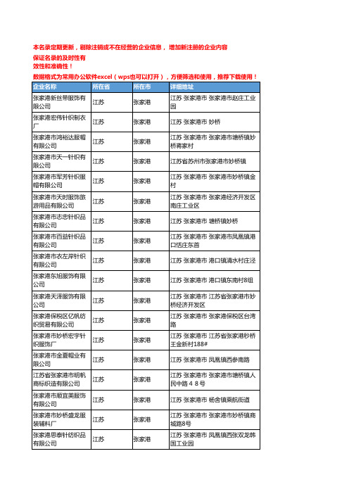 2020新版江苏张家港帽子企业公司名录名单黄页联系方式大全91家