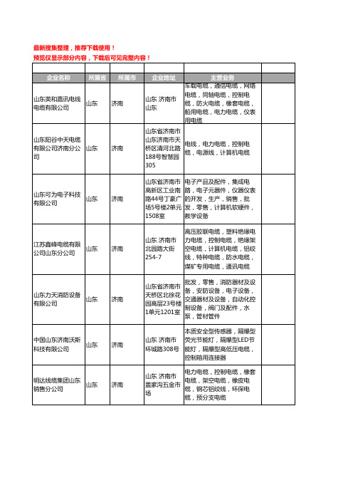 新版山东省济南控制电缆工商企业公司商家名录名单联系方式大全126家