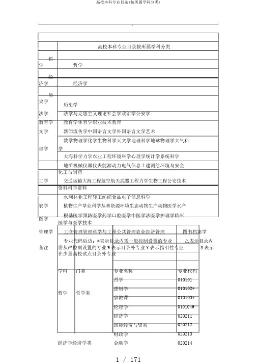 高校本科专业目录(按所属学科分类)