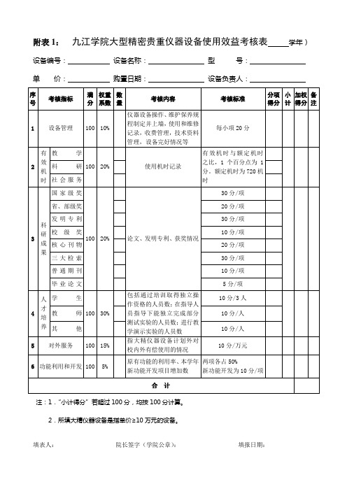 附表1九江学院大型精密贵重仪器设备使用效益考核表学年