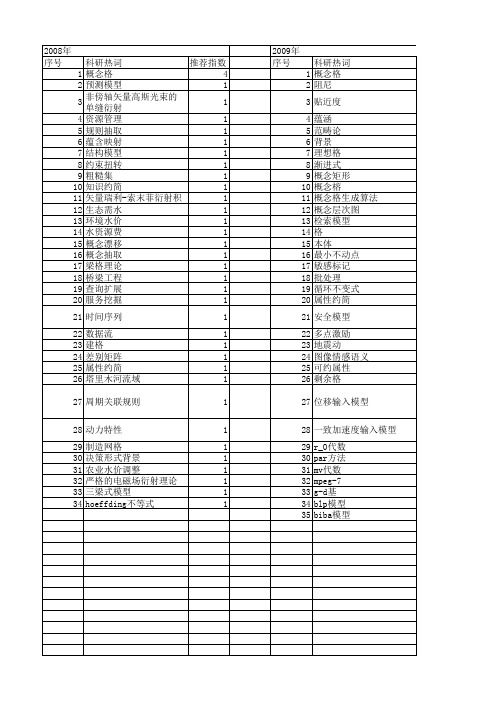 【国家自然科学基金】_格理论_基金支持热词逐年推荐_【万方软件创新助手】_20140802