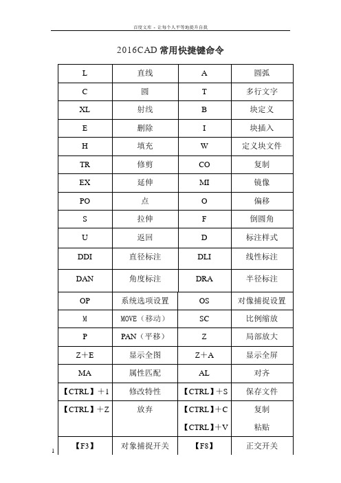 2016CAD常用快捷键命令