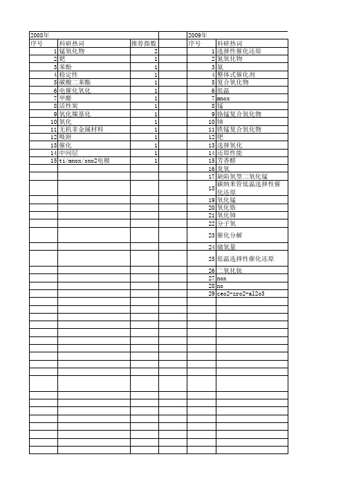 【国家自然科学基金】_mnox_基金支持热词逐年推荐_【万方软件创新助手】_20140801