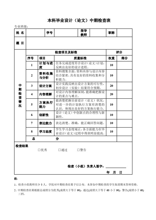 本科毕业设计(论文)中期检查表