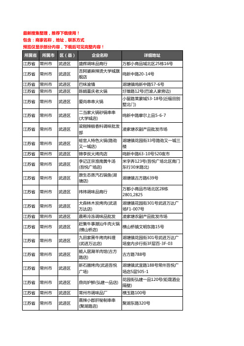 新版江苏省常州市武进区调料企业公司商家户名录单联系方式地址大全67家