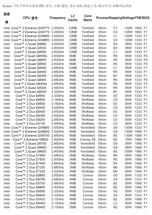 (完整版)775针全系列CPU