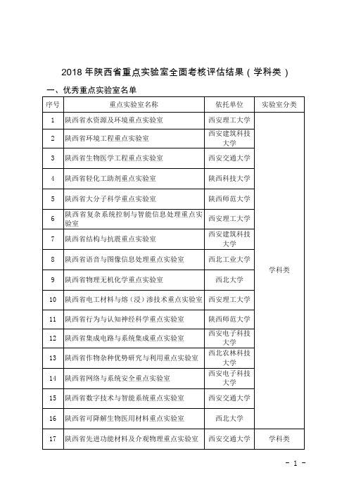 2018年陕西省重点实验室全面考核评估结果-中铁第一勘察设计院集团