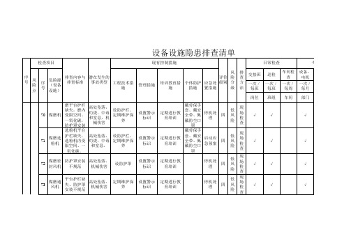 烧成车间设备设施隐患排查清单