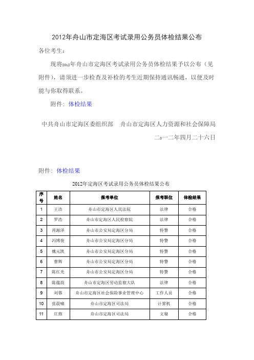 2012年舟山市定海区考试录用公务员体检结果公布