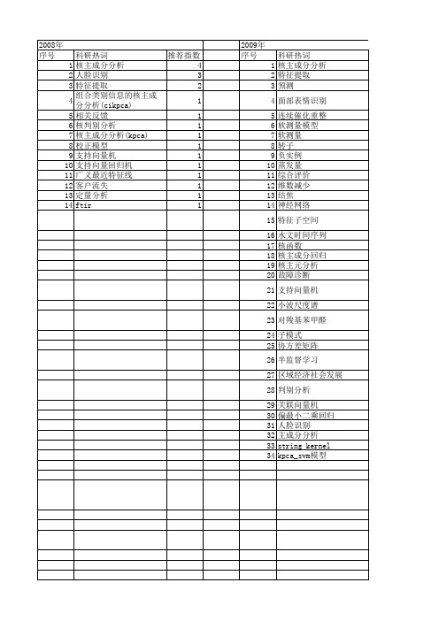 【国家自然科学基金】_核主成分分析(kpca)_基金支持热词逐年推荐_【万方软件创新助手】_20140801