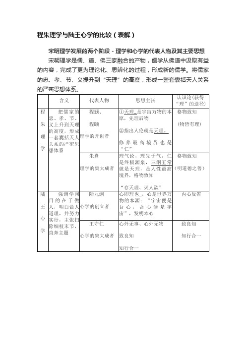 程朱理学与陆王心学的比较（表解）