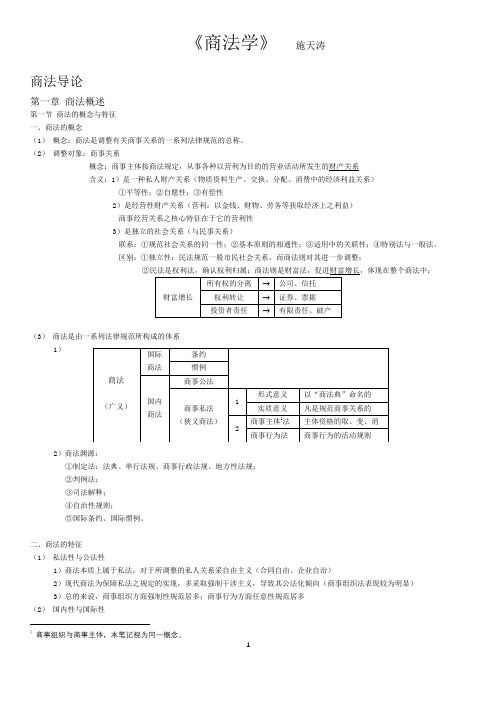 商法学笔记1(总论)