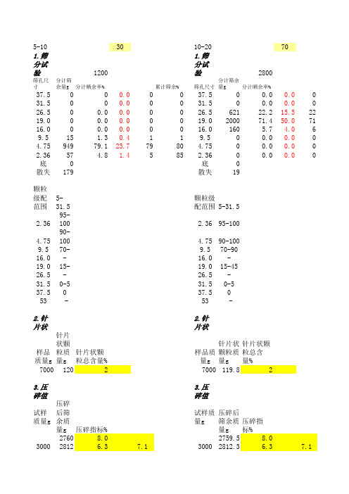 石子合成级配表