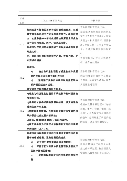 ISO13485标准条款及内审方法