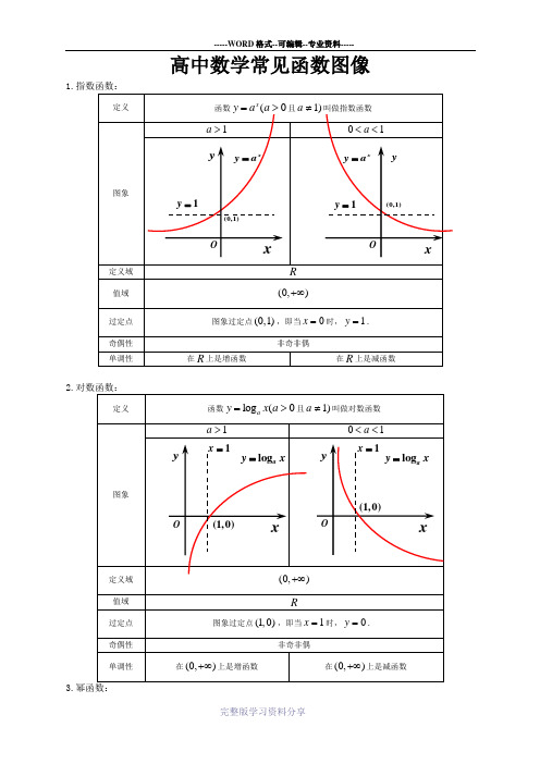 高中数学常见函数图像