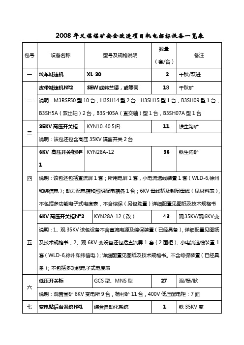 2008年义煤机电设备招标技术规格书