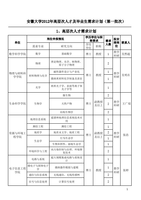 012年高层次人才及毕业生需求计划