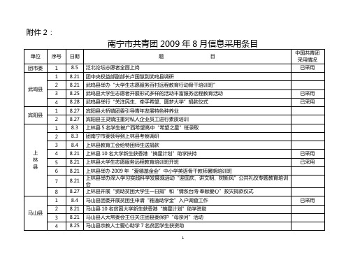 南宁市共青团2009年8月信息采用条目