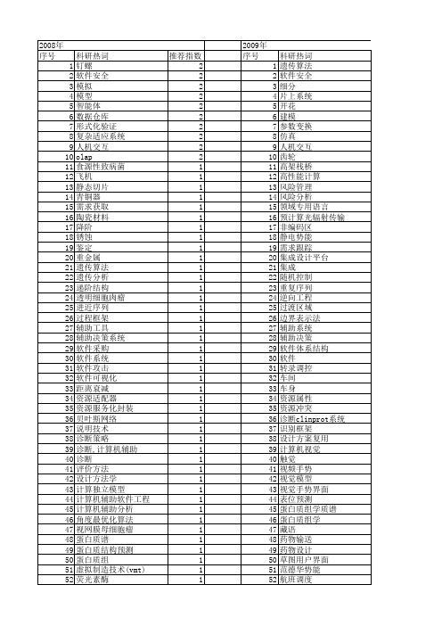 【国家自然科学基金】_辅助工具_基金支持热词逐年推荐_【万方软件创新助手】_20140730