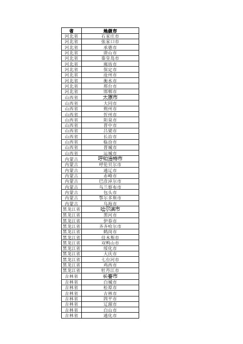 全国地级市行政级别明细