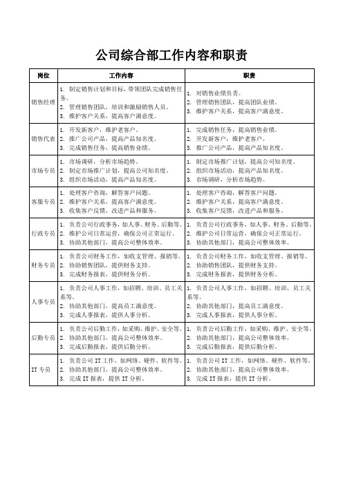 公司综合部工作内容和职责