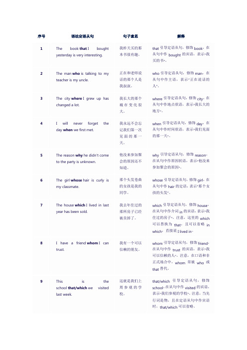 高中英语语法定语从句