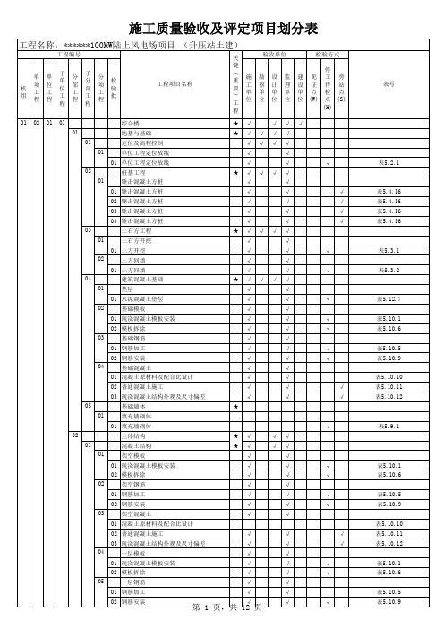 风力发电工程升压站项目划分表(土建)