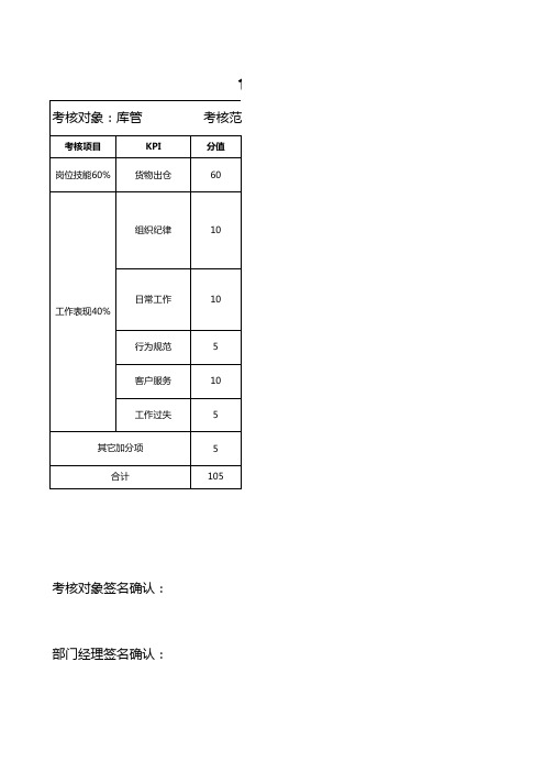 仓库物流物品管理员工作职责绩效考核评估表
