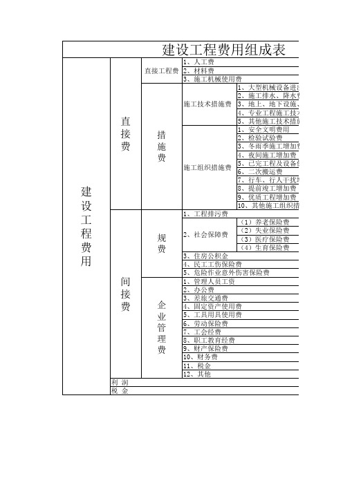 建设工程费用组成表