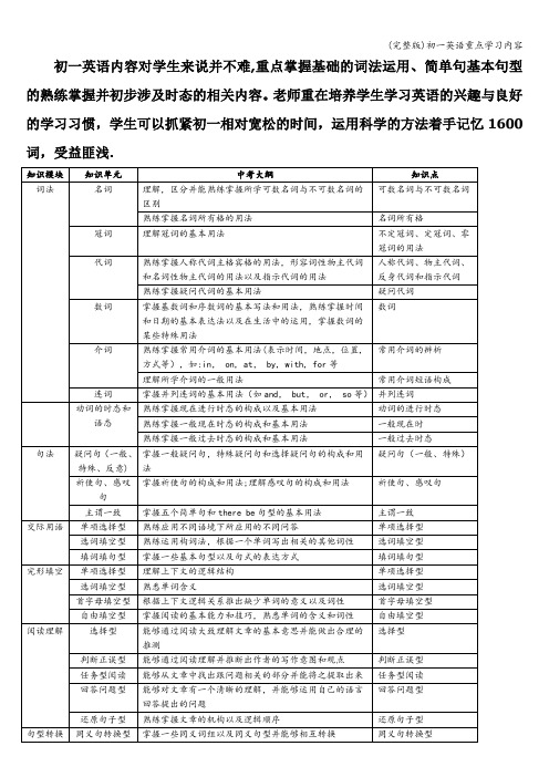 (完整版)初一英语重点学习内容