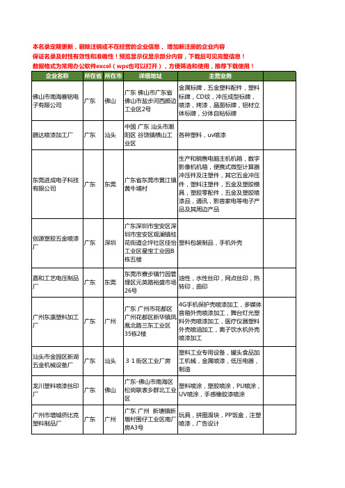 新版广东省塑料喷漆工商企业公司商家名录名单联系方式大全255家