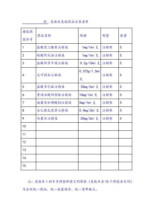 急救车急救药品目录清单