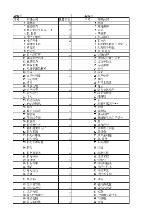 【国家自然科学基金】_肌肉损伤_基金支持热词逐年推荐_【万方软件创新助手】_20140730