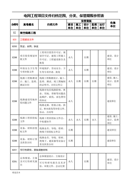 电网建设项目档案管理制度(输变电工程相关单位需完善资料)