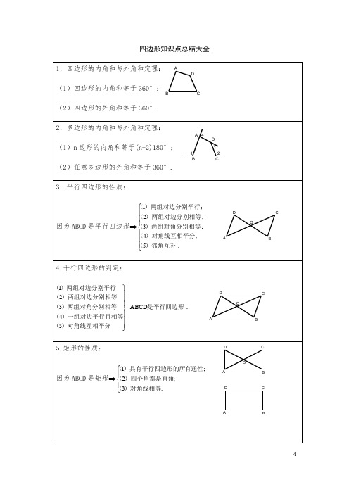 《四边形知识点总结大全》最新精品