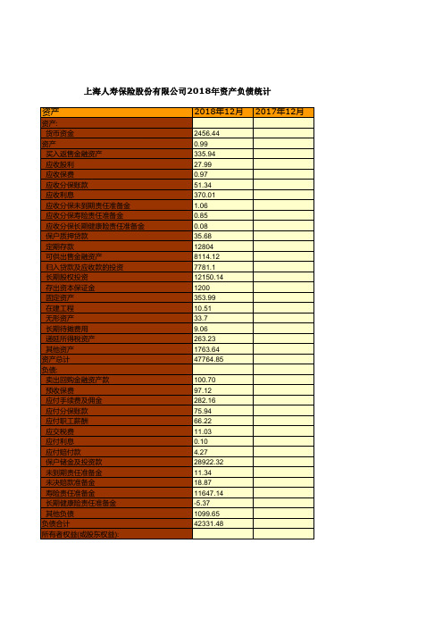 保险行业全国各省市区统计数据：上海人寿保险股份有限公司2018年资产负债统计