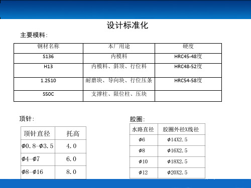 客户模具设计标准