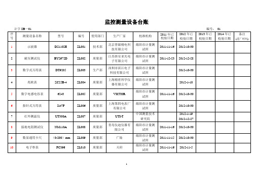 监控、测量设备台账